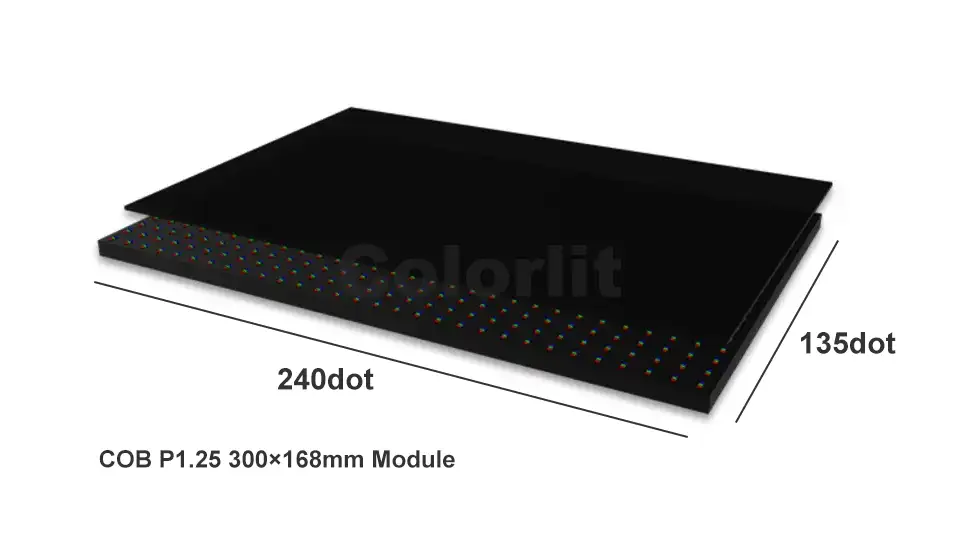 COB LED display size calculated by pixel pitch